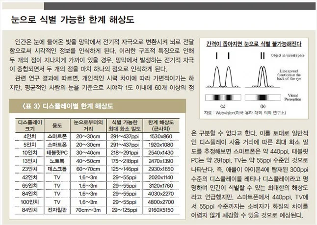 디스플레이 한계 해상도