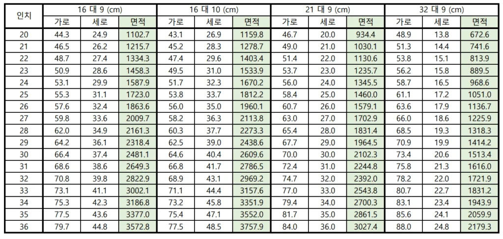모니터 크기 계산 선택 인치별, 비율별 가로 세로 길이