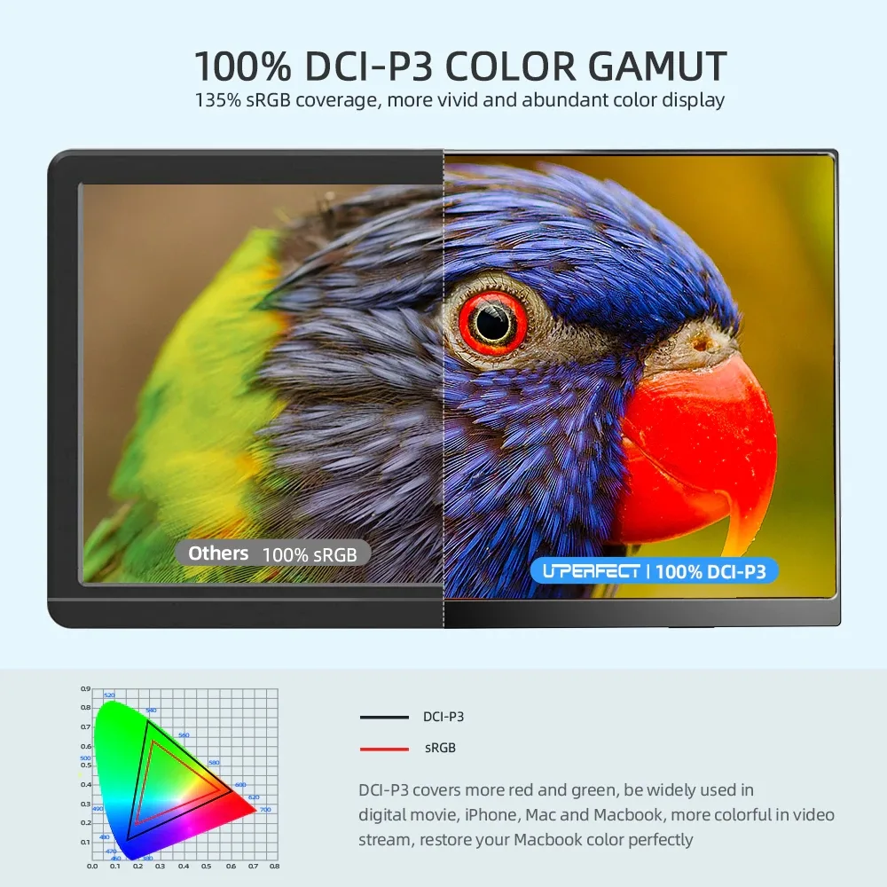 sRGB-100-vs-DCI-P3-100