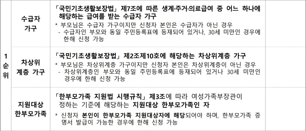 청춘별채 1순위 조건