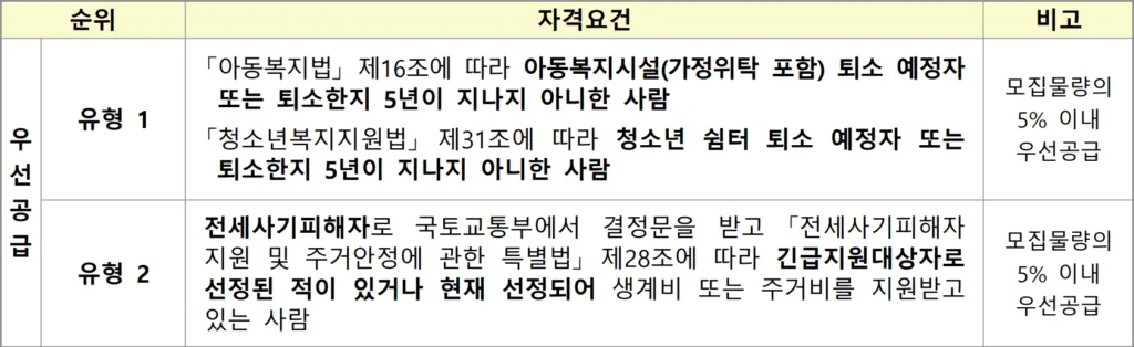 청춘별채 우선공급 자격요건