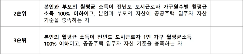 청춘별채 2순위 조건