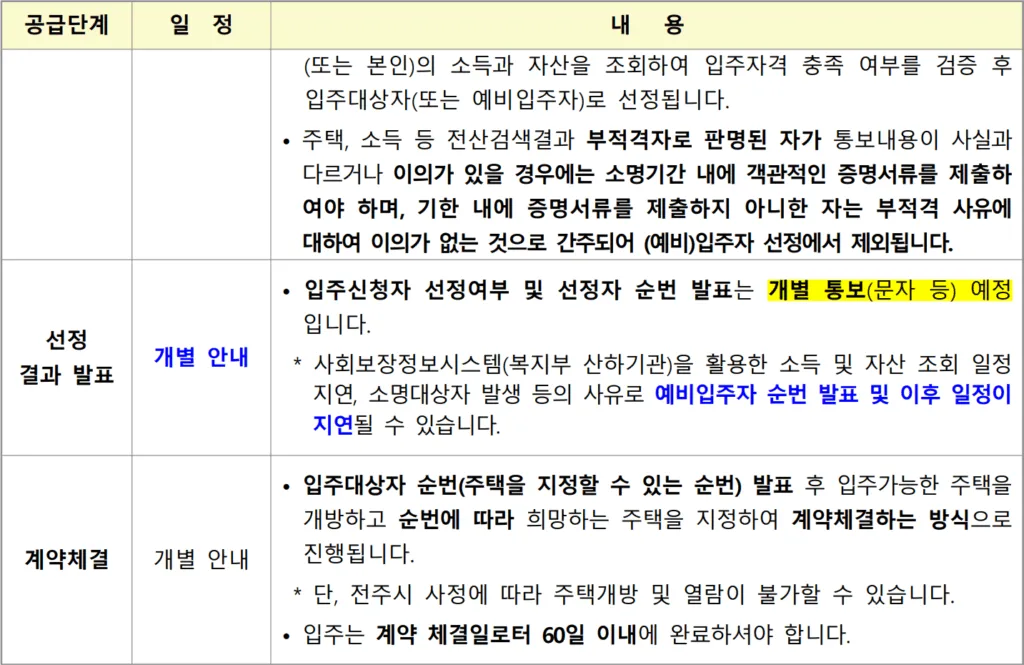 청춘별채 모집 일정2