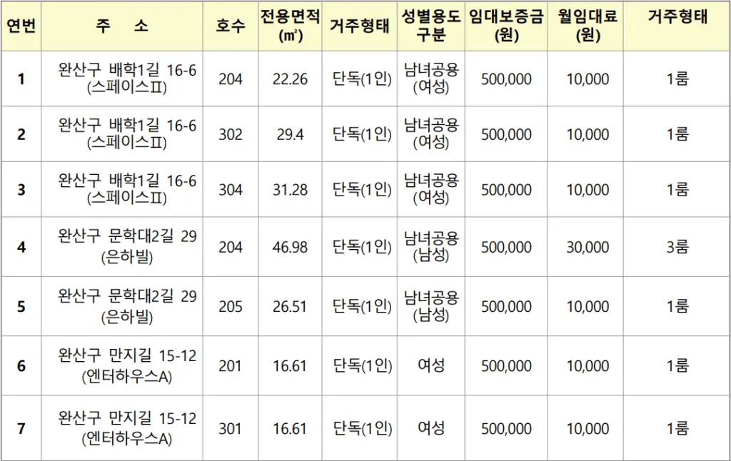 청춘별채 모집 주택 대상1