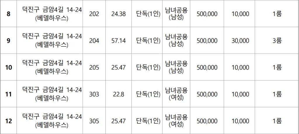 청춘별채 모집 주택 대상2